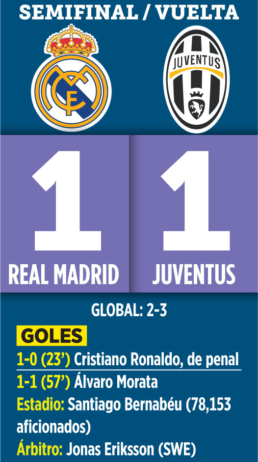 Juve elimina al Madrid y jugar&aacute; final de Champions
