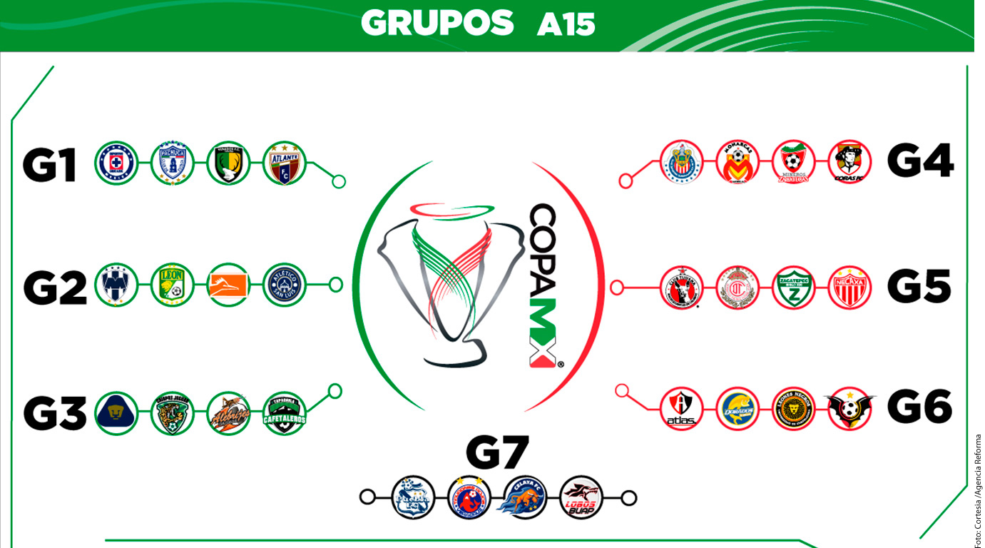 Listos los grupos de la Copa MX