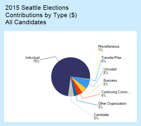 Seattle advocates beginning conversation about non-citizen voting