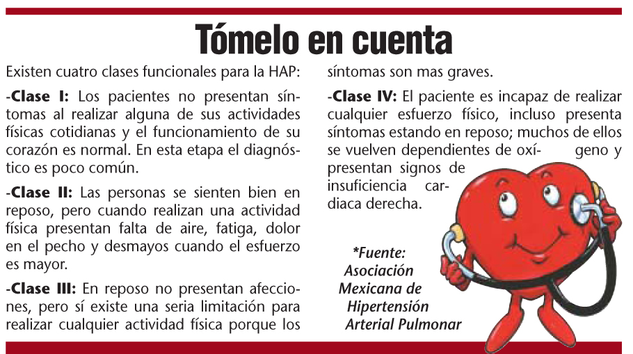 El coraz&oacute;n en riesgo