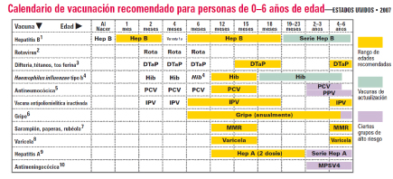 Sus hijos necesitan vacunas