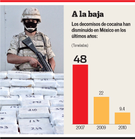 Decomiso de coca&iacute;na baja