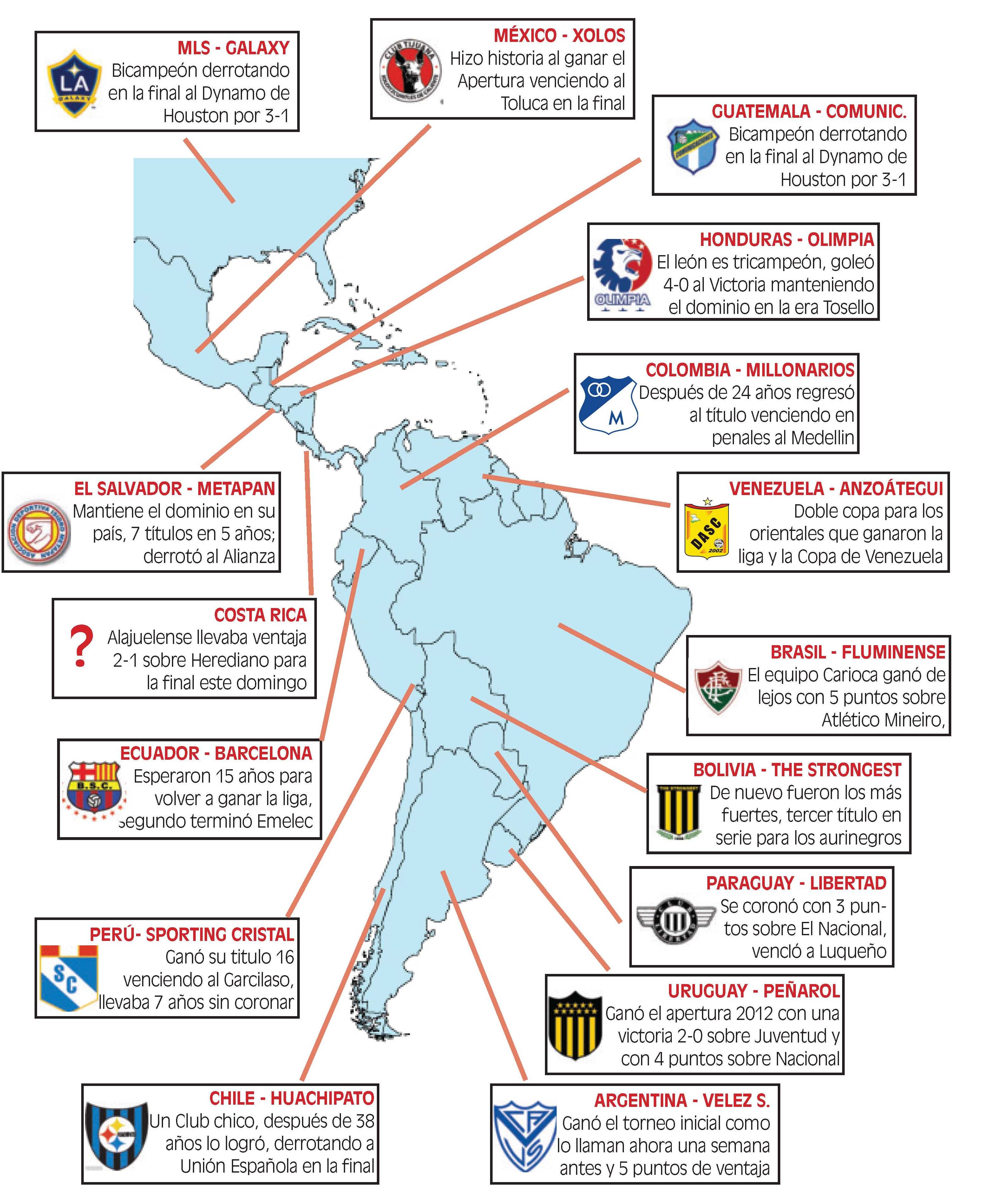 Campeones de Am&eacute;rica