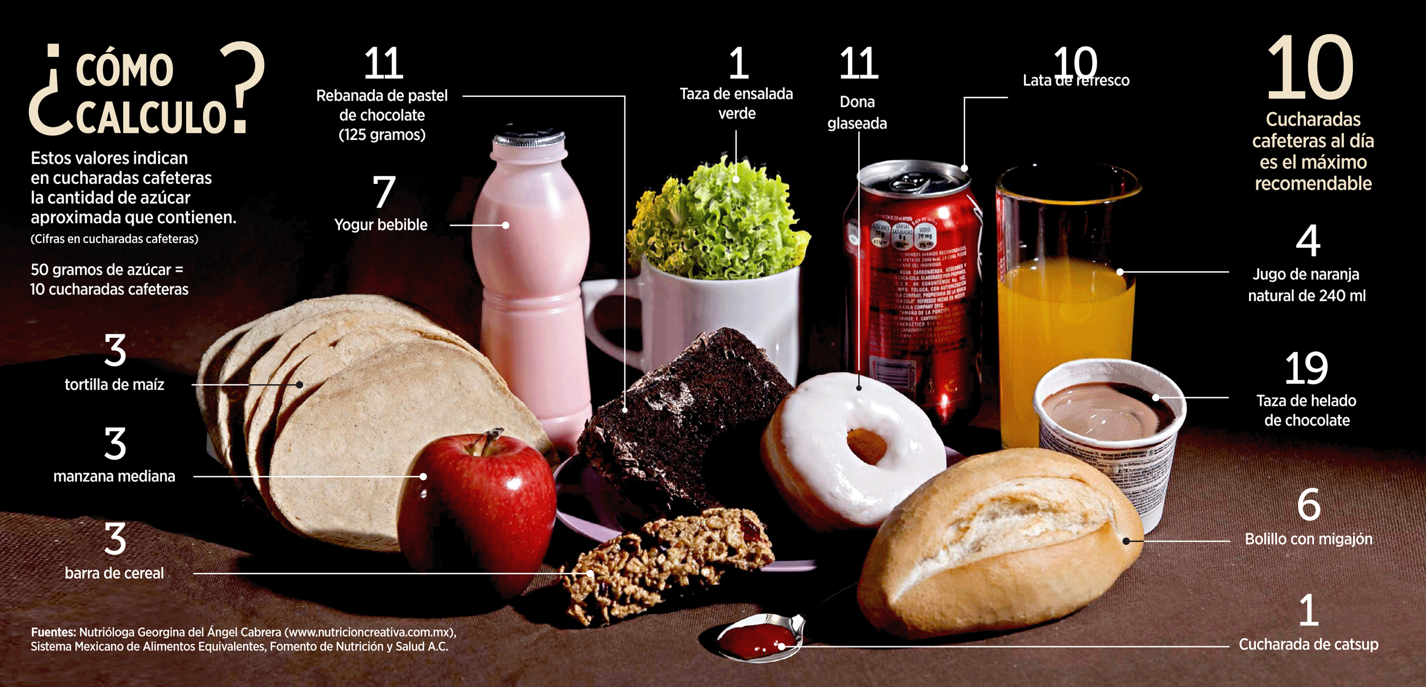 Detecta el az&uacute;car 'oculta'