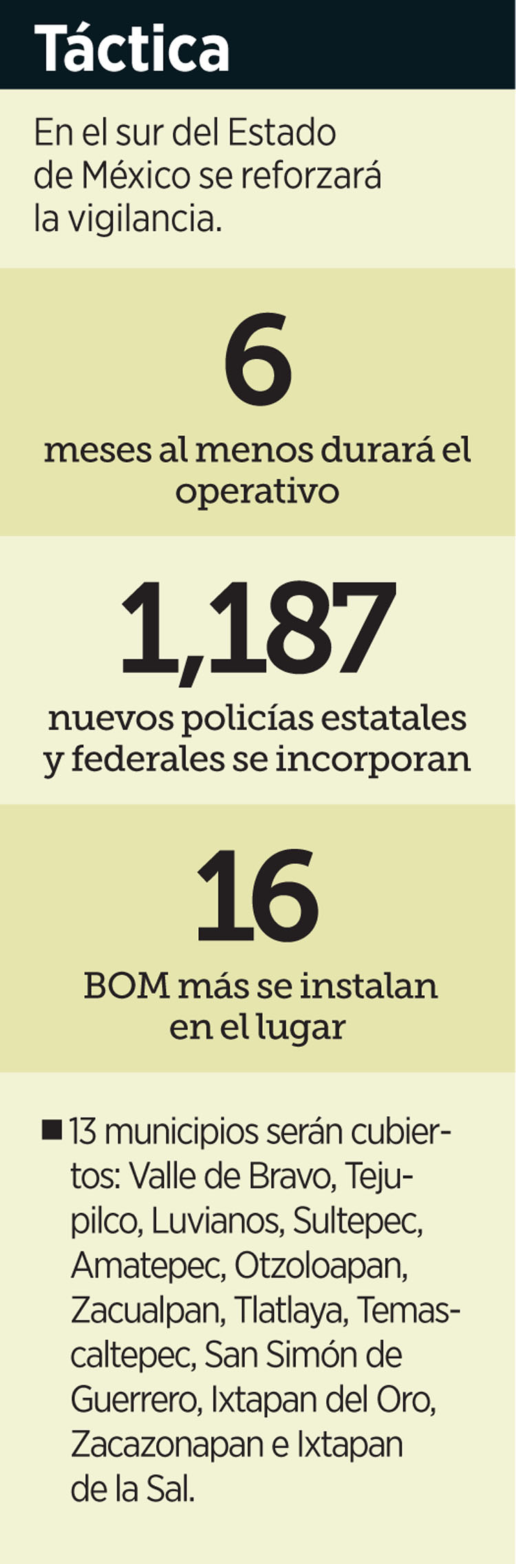 Eval&uacute;an seguridad de zona centro