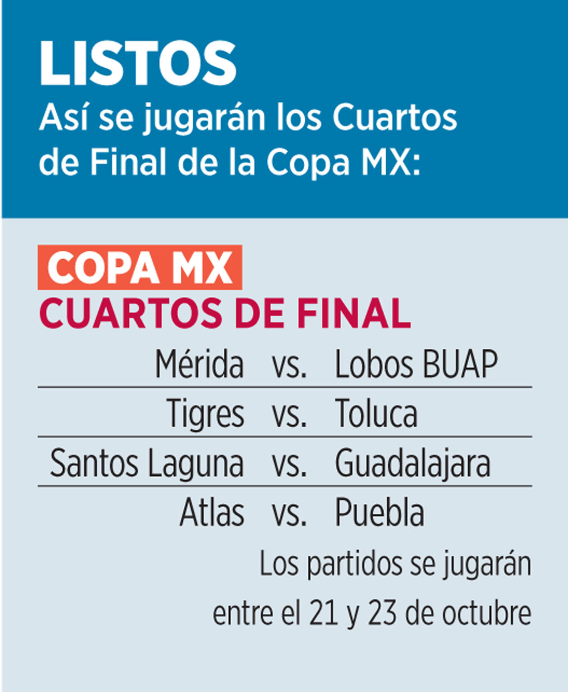 Quedan definidos los Cuartos de Final