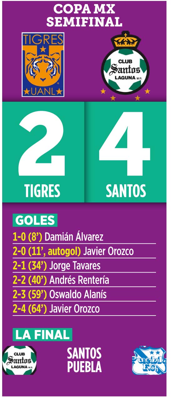 Tiene Santos reacci&oacute;n de Guerrero