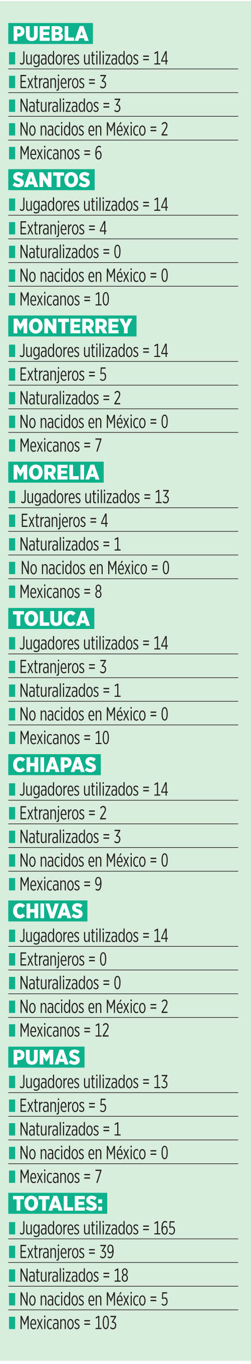 &iquest;Es el momento de la cantera?