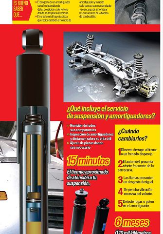 Hazle ligero el viaje a tu auto