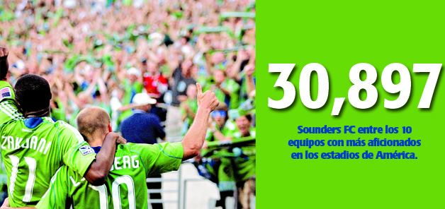 Sounders entre los 10 con mayor asistencia en Am&eacute;rica.