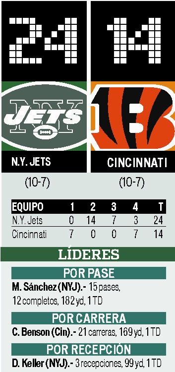 Sanchez, Perfecto en victoria de los Jets