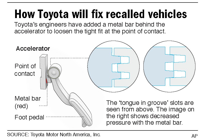 "Respuesta de Toyota fue tard&iacute;a"