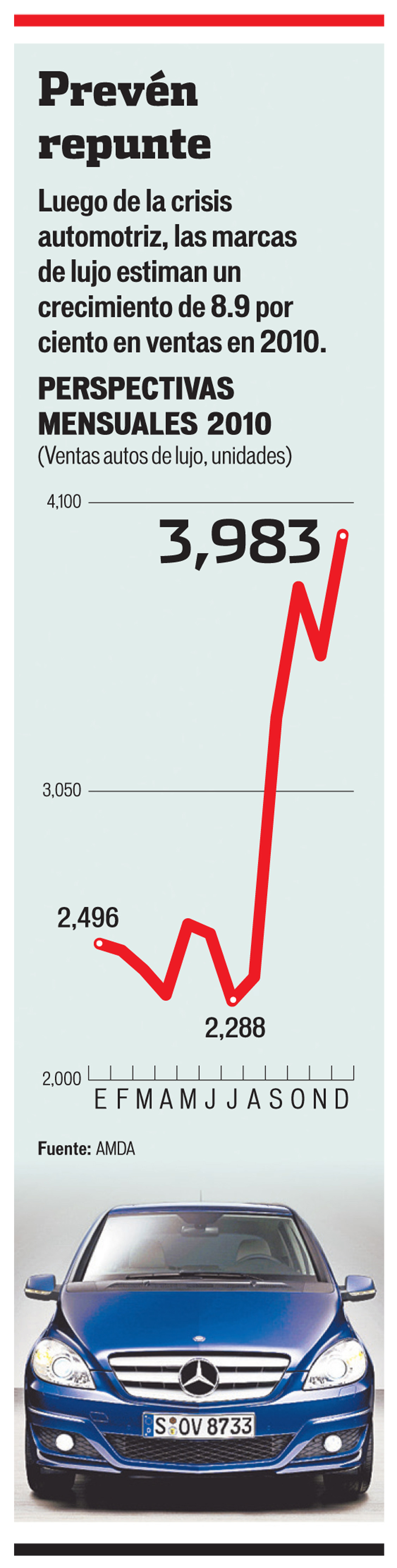 Anuncia Volkswagen M&eacute;xico contrataciones