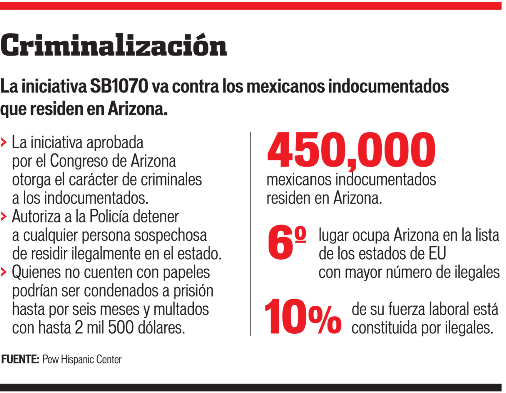 Activan plan contra ley de Arizona