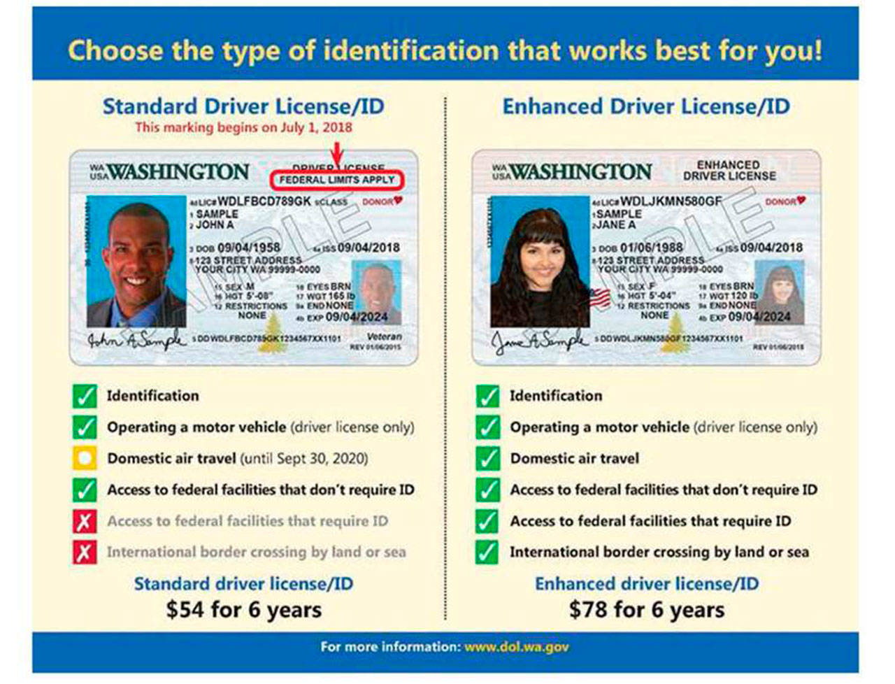 Departamento de Licencias de Washington toma medidas para cumplir con la Ley de Identificación Real
