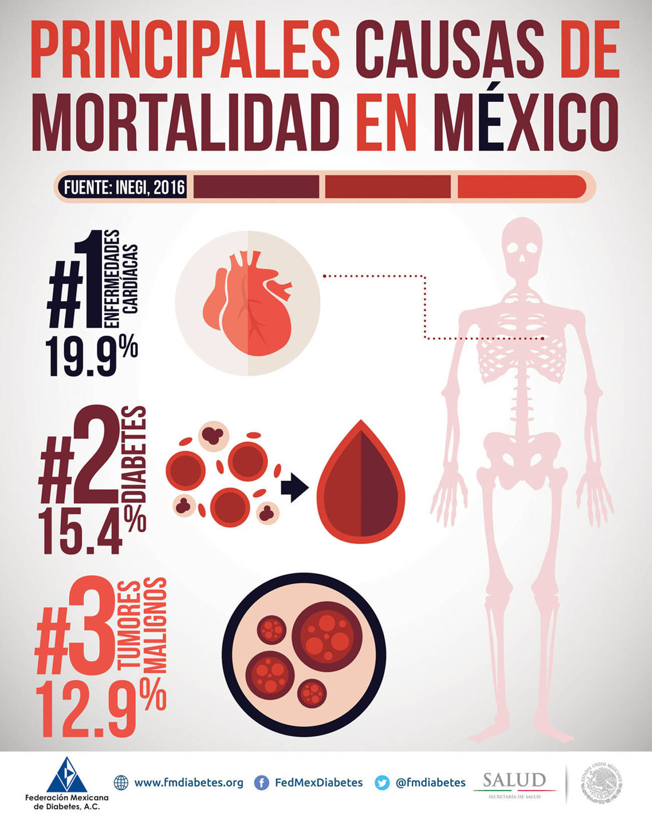 ¡Ah! Pa’ COmentarios por Paco Díaz