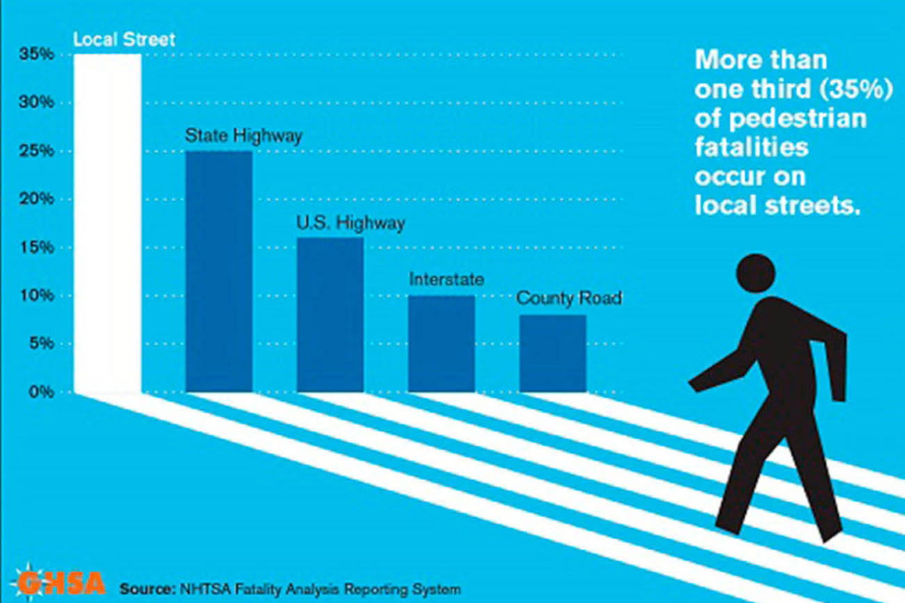 Siete meses, siete peatones muertos en Kent